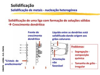 CMATE
-
LEMA
-
O.C.
PAIVA
Solidificação
Solidificação de metais - nucleação heterogénea
1 2 3
Frente de
crescimento
dendrítico
Líquido entre as dendrites está
solidificado dando origem aos
grãos colunares
Orientação
não
favorável
“Cristais de
arrefecimento”
a
a
b
b
Solidificação de uma liga com formação de soluções sólidas
 Crescimento dendrítico
Problemas:
o Segregação -
composição
química
o Tamanho de grão -
irregular
 