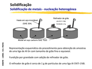 CMATE
-
LEMA
-
O.C.
PAIVA
Solidificação
Solidificação de metais - nucleação heterogénea
Representação esquemática do procedimento para obtenção de amostras
de uma liga de Al-Sn com tamanho de grão fino e equiaxial.
Fundição por gravidade com adição de refinador de grão.
O refinador de grão é cerca de 1 g de partículas de uma liga Al-5%Ti-1%B.
 