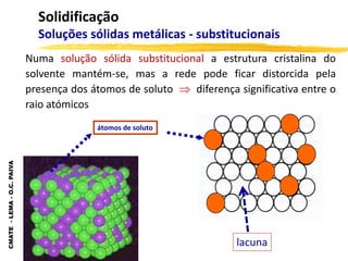 CMATE
-
LEMA
-
O.C.
PAIVA
Solidificação
Soluções sólidas metálicas - substitucionais
Numa solução sólida substitucional a estrutura cristalina do
solvente mantém-se, mas a rede pode ficar distorcida pela
presença dos átomos de soluto  diferença significativa entre o
raio atómicos
átomos de soluto
lacuna
 