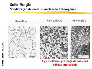 CMATE
-
LEMA
-
O.C.
PAIVA
Solidificação
Solidificação de metais - nucleação heterogénea
Liga metálica - presença de soluções
sólidas intersticiais
 