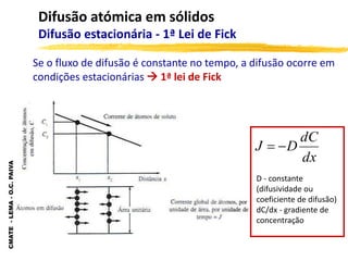 CMATE
-
LEMA
-
O.C.
PAIVA
Se o fluxo de difusão é constante no tempo, a difusão ocorre em
condições estacionárias  1ª lei de Fick
dx
dC
D
J 

D - constante
(difusividade ou
coeficiente de difusão)
dC/dx - gradiente de
concentração
Difusão atómica em sólidos
Difusão estacionária - 1ª Lei de Fick
 