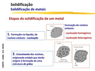 CMATE
-
LEMA
-
O.C.
PAIVA
Solidificação
Solidificação de metais
Etapas da solidificação de um metal
1. Formação no líquido, de
núcleos estáveis - nucleação
2. Crescimento dos núcleos,
originando cristais que darão
origem à formação de uma
estrutura de grãos
Formação de núcleos
estáveis:
- nucleação homogénea
- nucleação heterogénea
 