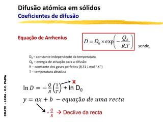 CMATE
-
LEMA
-
O.C.
PAIVA
Difusão atómica em sólidos
Coeficientes de difusão









T
R
Q
D
D d
.
exp
0
D0 – constante independente da temperatura
Qd – energia de ativação para a difusão
R – constante dos gases perfeitos (8,31 J.mol-1.K-1)
T – temperatura absoluta
sendo,
Equação de Arrhenius
x
 
