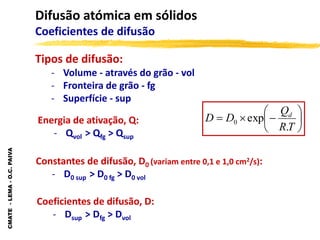 CMATE
-
LEMA
-
O.C.
PAIVA
Difusão atómica em sólidos
Coeficientes de difusão
Tipos de difusão:
- Volume - através do grão - vol
- Fronteira de grão - fg
- Superfície - sup
Energia de ativação, Q:
- Qvol > Qfg > Qsup
Constantes de difusão, D0 (variam entre 0,1 e 1,0 cm2/s):
- D0 sup > D0 fg > D0 vol
Coeficientes de difusão, D:
- Dsup > Dfg > Dvol









T
R
Q
D
D d
.
exp
0
 