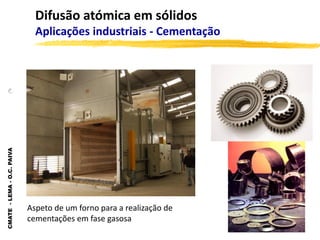 CMATE
-
LEMA
-
O.C.
PAIVA
Difusão atómica em sólidos
Aplicações industriais - Cementação
Aspeto de um forno para a realização de
cementações em fase gasosa
 