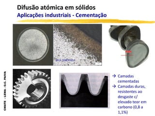 CMATE
-
LEMA
-
O.C.
PAIVA
Difusão atómica em sólidos
Aplicações industriais - Cementação
 Camadas
cementadas
 Camadas duras,
resistentes ao
desgaste c/
elevado teor em
carbono (0,8 a
1,1%)
 