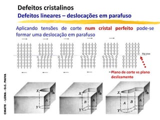 CMATE
-
LEMA
-
O.C.
PAIVA
Defeitos cristalinos
Defeitos lineares – deslocações em parafuso
Aplicando tensões de corte num cristal perfeito pode-se
formar uma deslocação em parafuso
Plano de corte vs plano
deslizamento
 