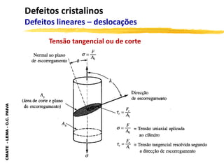 CMATE
-
LEMA
-
O.C.
PAIVA
Defeitos cristalinos
Defeitos lineares – deslocações
Tensão tangencial ou de corte
 
