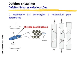 CMATE
-
LEMA
-
O.C.
PAIVA
Defeitos cristalinos
Defeitos lineares – deslocações
O movimento das deslocações é responsável pela
deformação
Direção da deslocação
 