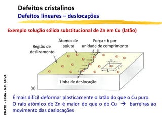 CMATE
-
LEMA
-
O.C.
PAIVA
Defeitos cristalinos
Defeitos lineares – deslocações
É mais difícil deformar plasticamente o latão do que o Cu puro.
O raio atómico do Zn é maior do que o do Cu  barreiras ao
movimento das deslocações
Exemplo solução sólida substitucional de Zn em Cu (latão)
Átomos de
soluto
Região de
deslizamento
Linha de deslocação
Força  b por
unidade de comprimento
 