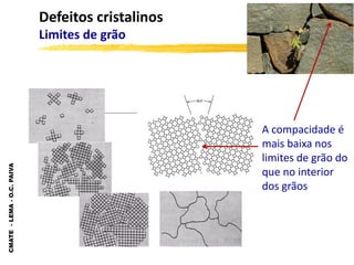 CMATE
-
LEMA
-
O.C.
PAIVA
Defeitos cristalinos
Limites de grão
A compacidade é
mais baixa nos
limites de grão do
que no interior
dos grãos
 