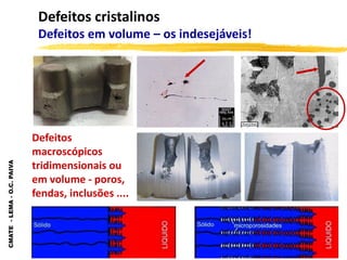 CMATE
-
LEMA
-
O.C.
PAIVA
Defeitos cristalinos
Defeitos em volume – os indesejáveis!
Defeitos
macroscópicos
tridimensionais ou
em volume - poros,
fendas, inclusões ....
 