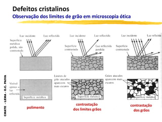 CMATE
-
LEMA
-
O.C.
PAIVA
Defeitos cristalinos
Observação dos limites de grão em microscopia ótica
polimento
contrastação
dos grãos
contrastação
dos limites grãos
 