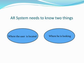 AR System needs to know two things
Where the user is located Where he is looking
 