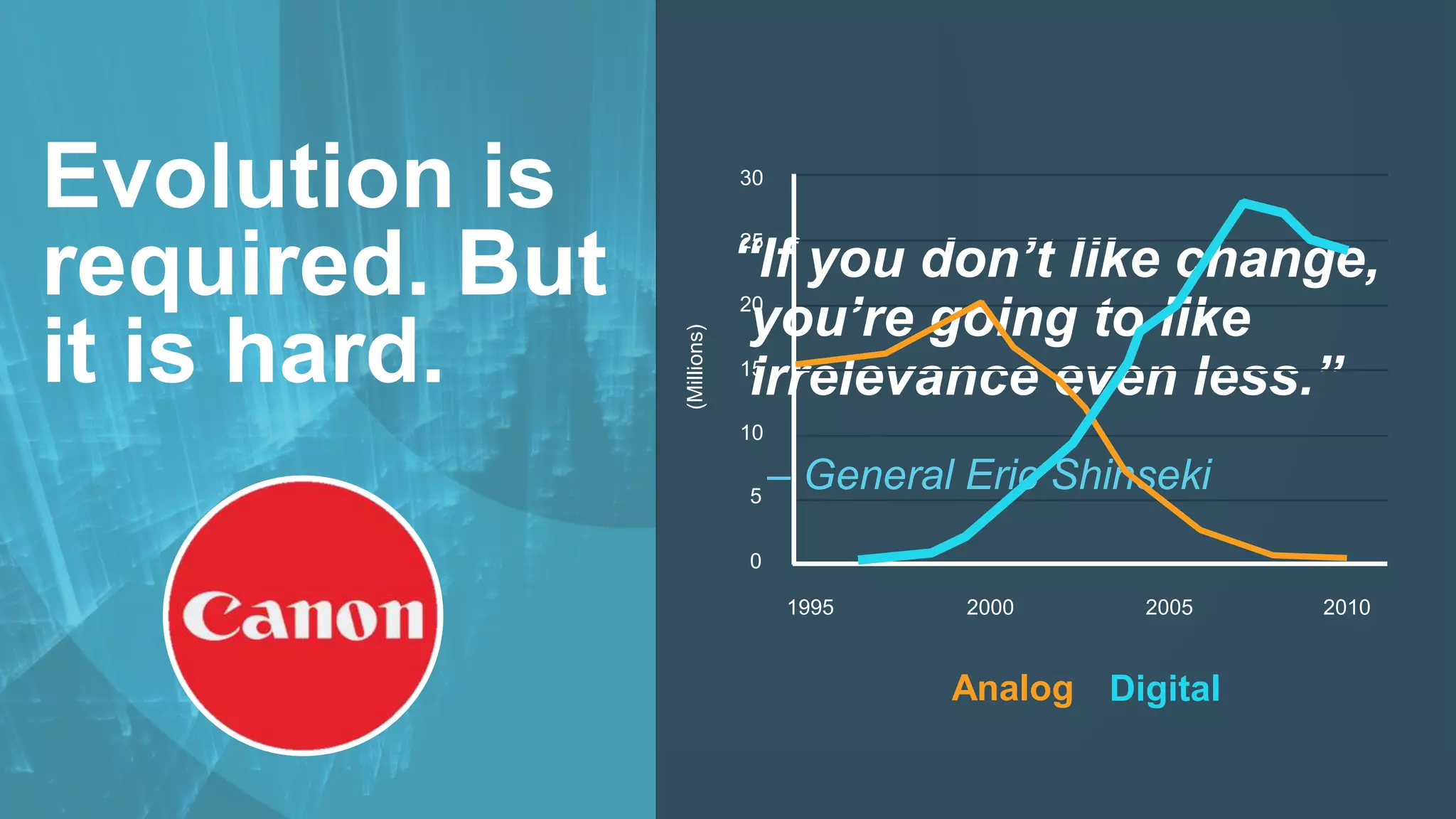 © 2017 CloudBees, Inc. All Rights Reserved. 11
Evolution is
required. But
it is hard.
“If you don’t like change,
you’re going to like
irrelevance even less.”
– General Eric Shinseki
30
25
20
15
10
5
0
1995 2000 2005 2010
(Millions) DigitalAnalog
 