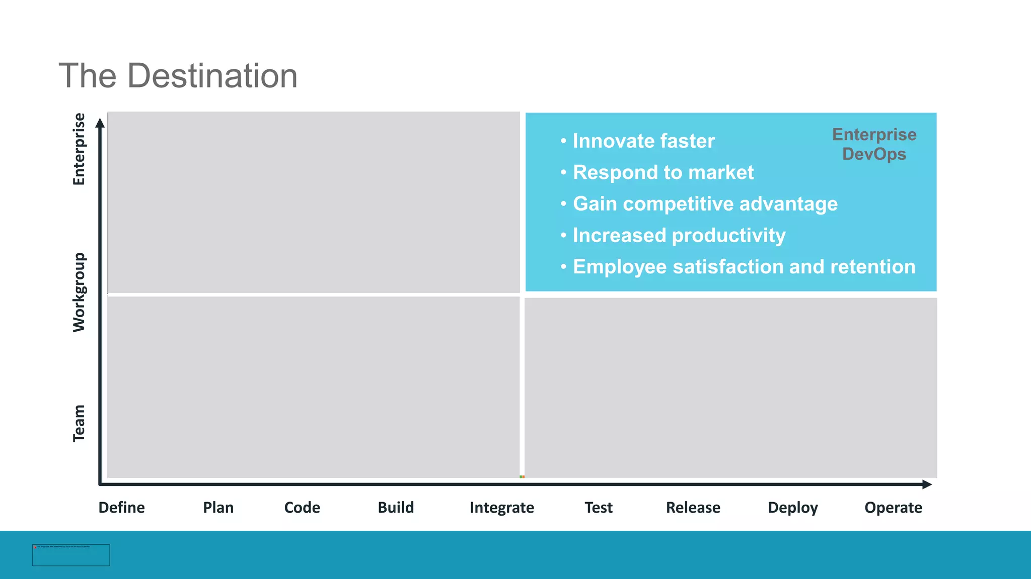 TeamWorkgroupEnterprise
Define Code Build Test Deploy OperatePlan Integrate Release
The Destination
Enterprise
DevOps
• Innovate faster
• Respond to market
• Gain competitive advantage
• Increased productivity
• Employee satisfaction and retention
 