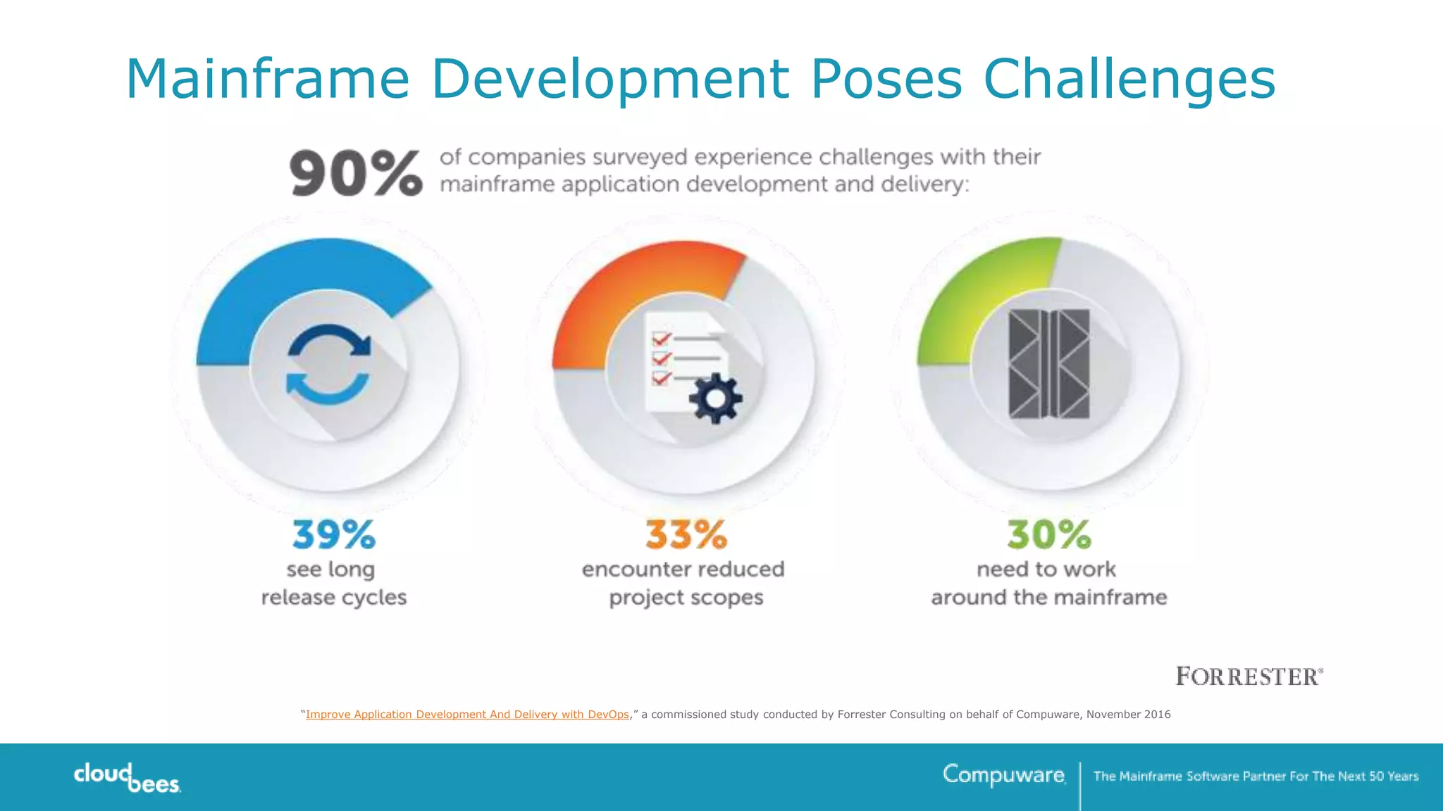 Mainframe Development Poses Challenges
“Improve Application Development And Delivery with DevOps,” a commissioned study conducted by Forrester Consulting on behalf of Compuware, November 2016
 