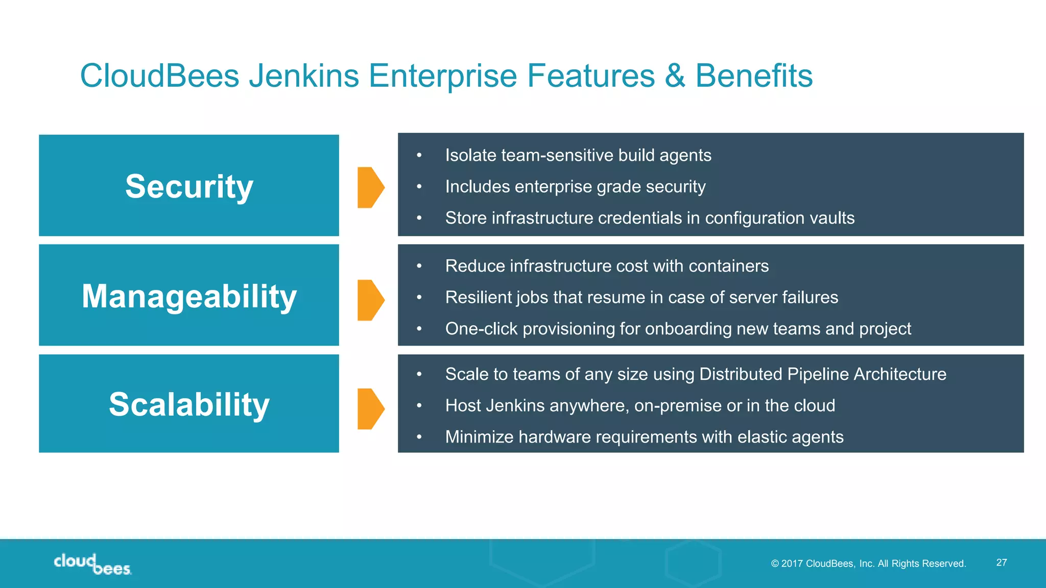 © 2017 CloudBees, Inc. All Rights Reserved. 27
CloudBees Jenkins Enterprise Features & Benefits
• Reduce infrastructure cost with containers
• Resilient jobs that resume in case of server failures
• One-click provisioning for onboarding new teams and project
Manageability
• Scale to teams of any size using Distributed Pipeline Architecture
• Host Jenkins anywhere, on-premise or in the cloud
• Minimize hardware requirements with elastic agents
• Isolate team-sensitive build agents
• Includes enterprise grade security
• Store infrastructure credentials in configuration vaults
Security
Scalability
 