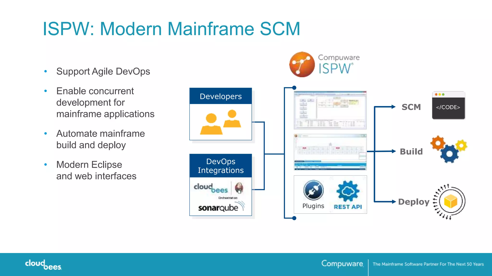 • Support Agile DevOps
• Enable concurrent
development for
mainframe applications
• Automate mainframe
build and deploy
• Modern Eclipse
and web interfaces
Developers
Build
DevOps
Integrations
SCM
Deploy
Build
Plugins
ISPW: Modern Mainframe SCM
 