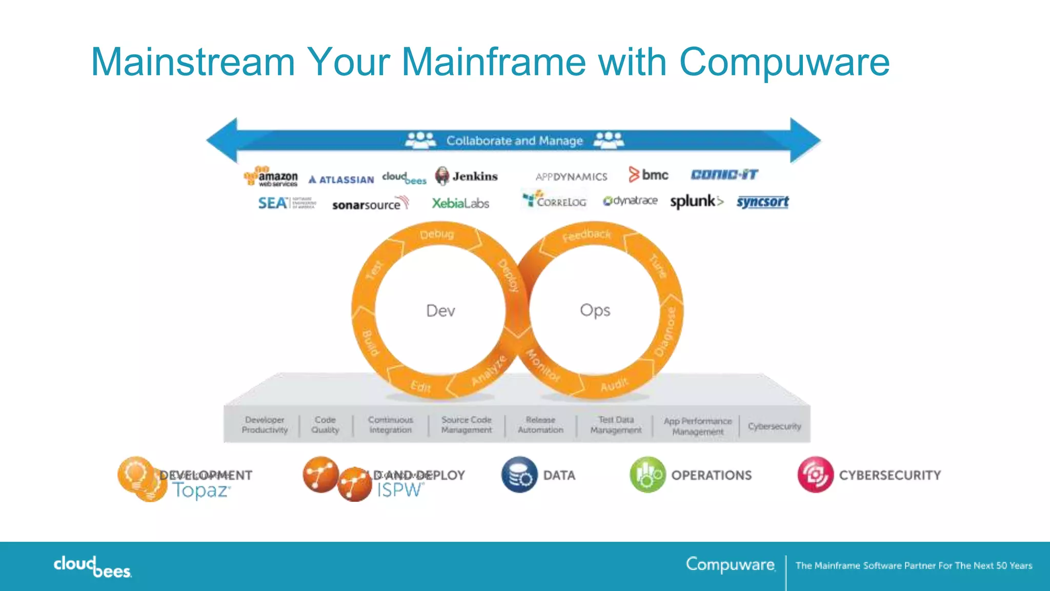 Mainstream Your Mainframe with Compuware
 