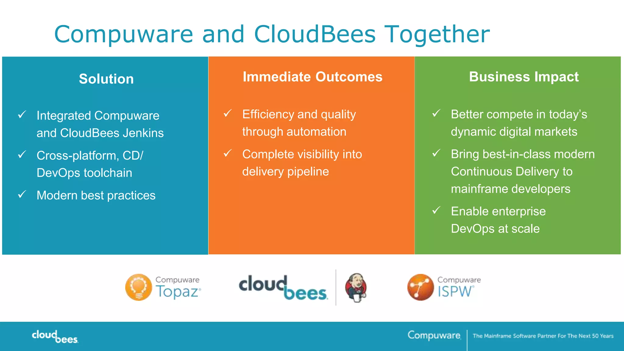 Compuware and CloudBees Together
Solution
 Integrated Compuware
and CloudBees Jenkins
 Cross-platform, CD/
DevOps toolchain
 Modern best practices
Immediate Outcomes
 Efficiency and quality
through automation
 Complete visibility into
delivery pipeline
Business Impact
 Better compete in today’s
dynamic digital markets
 Bring best-in-class modern
Continuous Delivery to
mainframe developers
 Enable enterprise
DevOps at scale
 