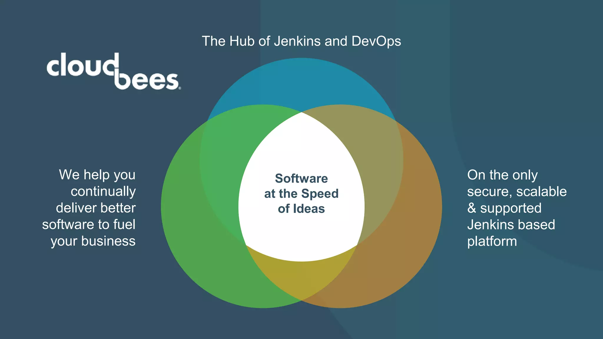 On the only
secure, scalable
& supported
Jenkins based
platform
We help you
continually
deliver better
software to fuel
your business
The Hub of Jenkins and DevOps
Software
at the Speed
of Ideas
 