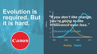 © 2017 CloudBees, Inc. All Rights Reserved. 11
Evolution is
required. But
it is hard.
“If you don’t like change,
you’re going to like
irrelevance even less.”
– General Eric Shinseki
30
25
20
15
10
5
0
1995 2000 2005 2010
(Millions) DigitalAnalog
 