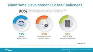 Mainframe Development Poses Challenges
“Improve Application Development And Delivery with DevOps,” a commissioned study conducted by Forrester Consulting on behalf of Compuware, November 2016
 