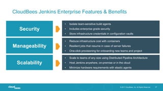 © 2017 CloudBees, Inc. All Rights Reserved. 27
CloudBees Jenkins Enterprise Features & Benefits
• Reduce infrastructure cost with containers
• Resilient jobs that resume in case of server failures
• One-click provisioning for onboarding new teams and project
Manageability
• Scale to teams of any size using Distributed Pipeline Architecture
• Host Jenkins anywhere, on-premise or in the cloud
• Minimize hardware requirements with elastic agents
• Isolate team-sensitive build agents
• Includes enterprise grade security
• Store infrastructure credentials in configuration vaults
Security
Scalability
 