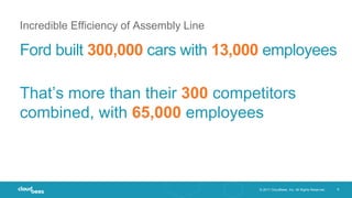 © 2017 CloudBees, Inc. All Rights Reserved. 8
Incredible Efficiency of Assembly Line
Ford built 300,000 cars with 13,000 employees
That’s more than their 300 competitors
combined, with 65,000 employees
 