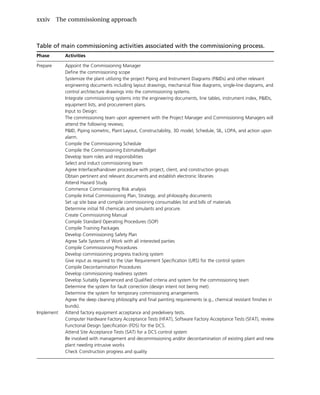 Process Plant Commissioning Handbook.pdf Chemical and Process Plant Commissioning Handbook. A Practical Guide to ...