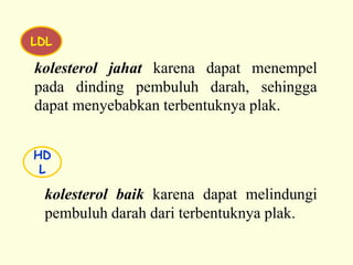 kolesterol jahat karena dapat menempel
pada dinding pembuluh darah, sehingga
dapat menyebabkan terbentuknya plak.
LDL
HD
L
kolesterol baik karena dapat melindungi
pembuluh darah dari terbentuknya plak.
 