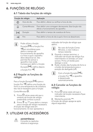 6. FUNÇÕES DE RELÓGIO
6.1 Tabela das funções de relógio
Função de relógio Aplicação
Hora do dia Para definir, alterar ou verificar a hora do dia.
Conta-Minutos Para definir uma contagem decrescente. Esta função não
afecta o funcionamento do aparelho.
Duração Para definir o tempo de cozedura do forno.
Fim Para definir a hora do dia à qual o forno se desactivará.
Pode utilizar a função
Duração e a função Fim
em simultâneo para
definir o tempo de
funcionamento do aparelho
e a hora à qual o aparelho
deve desactivar-se. Isto
permite-lhe activar o
aparelho mais tarde.
Comece por definir a função
Duração e defina depois
a função Fim .
6.2 Regular as funções de
relógio
Para a função Duração e para a
função Fim , defina uma função do
forno e uma temperatura de cozedura.
Isto não é necessário para a função
Conta-Minutos .
1. Prima várias vezes até que o
símbolo da função de relógio
pretendida comece a piscar.
2. Prima ou para definir o tempo
para a função de relógio necessária.
A função de relógio está em
funcionamento. O visor apresenta o
indicador da função de relógio que
definir.
No caso da função Conta-
Minutos, o visor indica o
tempo restante.
3. Quando o tempo terminar, o
indicador da função de relógio fica
intermitente e é emitido um sinal
sonoro. Prima um botão para
desligar o sinal.
4. Rode o botão das funções do forno e
o botão da temperatura para a
posição de desligado (off).
Com a função Duração e
a função Fim , o aparelho
é desactivado
automaticamente.
6.3 Cancelar as funções de
relógio
1. Prima várias vezes até que o
indicador da função necessária fique
intermitente.
2. Mantenha premido .
A função de relógio apaga-se após
alguns segundos.
7. UTILIZAR OS ACESSÓRIOS
ADVERTÊNCIA!
Consulte os capítulos
relativos à segurança.
www.aeg.com10
 