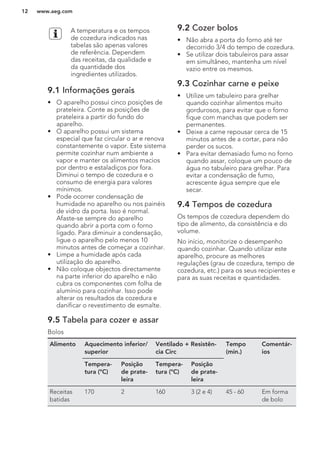 A temperatura e os tempos
de cozedura indicados nas
tabelas são apenas valores
de referência. Dependem
das receitas, da qualidade e
da quantidade dos
ingredientes utilizados.
9.1 Informações gerais
• O aparelho possui cinco posições de
prateleira. Conte as posições de
prateleira a partir do fundo do
aparelho.
• O aparelho possui um sistema
especial que faz circular o ar e renova
constantemente o vapor. Este sistema
permite cozinhar num ambiente a
vapor e manter os alimentos macios
por dentro e estaladiços por fora.
Diminui o tempo de cozedura e o
consumo de energia para valores
mínimos.
• Pode ocorrer condensação de
humidade no aparelho ou nos painéis
de vidro da porta. Isso é normal.
Afaste-se sempre do aparelho
quando abrir a porta com o forno
ligado. Para diminuir a condensação,
ligue o aparelho pelo menos 10
minutos antes de começar a cozinhar.
• Limpe a humidade após cada
utilização do aparelho.
• Não coloque objectos directamente
na parte inferior do aparelho e não
cubra os componentes com folha de
alumínio para cozinhar. Isso pode
alterar os resultados da cozedura e
danificar o revestimento de esmalte.
9.2 Cozer bolos
• Não abra a porta do forno até ter
decorrido 3/4 do tempo de cozedura.
• Se utilizar dois tabuleiros para assar
em simultâneo, mantenha um nível
vazio entre os mesmos.
9.3 Cozinhar carne e peixe
• Utilize um tabuleiro para grelhar
quando cozinhar alimentos muito
gordurosos, para evitar que o forno
fique com manchas que podem ser
permanentes.
• Deixe a carne repousar cerca de 15
minutos antes de a cortar, para não
perder os sucos.
• Para evitar demasiado fumo no forno
quando assar, coloque um pouco de
água no tabuleiro para grelhar. Para
evitar a condensação de fumo,
acrescente água sempre que ele
secar.
9.4 Tempos de cozedura
Os tempos de cozedura dependem do
tipo de alimento, da consistência e do
volume.
No início, monitorize o desempenho
quando cozinhar. Quando utilizar este
aparelho, procure as melhores
regulações (grau de cozedura, tempo de
cozedura, etc.) para os seus recipientes e
para as suas receitas e quantidades.
9.5 Tabela para cozer e assar
Bolos
Alimento Aquecimento inferior/
superior
Ventilado + Resistên-
cia Circ
Tempo
(min.)
Comentár-
ios
Tempera-
tura (°C)
Posição
de prate-
leira
Tempera-
tura (°C)
Posição
de prate-
leira
Receitas
batidas
170 2 160 3 (2 e 4) 45 - 60 Em forma
de bolo
www.aeg.com12
 