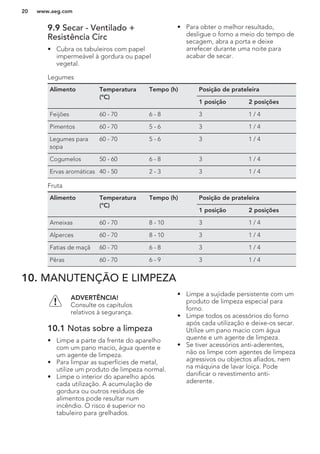 9.9 Secar - Ventilado +
Resistência Circ
• Cubra os tabuleiros com papel
impermeável à gordura ou papel
vegetal.
• Para obter o melhor resultado,
desligue o forno a meio do tempo de
secagem, abra a porta e deixe
arrefecer durante uma noite para
acabar de secar.
Legumes
Alimento Temperatura
(°C)
Tempo (h) Posição de prateleira
1 posição 2 posições
Feijões 60 - 70 6 - 8 3 1 / 4
Pimentos 60 - 70 5 - 6 3 1 / 4
Legumes para
sopa
60 - 70 5 - 6 3 1 / 4
Cogumelos 50 - 60 6 - 8 3 1 / 4
Ervas aromáticas 40 - 50 2 - 3 3 1 / 4
Fruta
Alimento Temperatura
(°C)
Tempo (h) Posição de prateleira
1 posição 2 posições
Ameixas 60 - 70 8 - 10 3 1 / 4
Alperces 60 - 70 8 - 10 3 1 / 4
Fatias de maçã 60 - 70 6 - 8 3 1 / 4
Pêras 60 - 70 6 - 9 3 1 / 4
10. MANUTENÇÃO E LIMPEZA
ADVERTÊNCIA!
Consulte os capítulos
relativos à segurança.
10.1 Notas sobre a limpeza
• Limpe a parte da frente do aparelho
com um pano macio, água quente e
um agente de limpeza.
• Para limpar as superfícies de metal,
utilize um produto de limpeza normal.
• Limpe o interior do aparelho após
cada utilização. A acumulação de
gordura ou outros resíduos de
alimentos pode resultar num
incêndio. O risco é superior no
tabuleiro para grelhados.
• Limpe a sujidade persistente com um
produto de limpeza especial para
forno.
• Limpe todos os acessórios do forno
após cada utilização e deixe-os secar.
Utilize um pano macio com água
quente e um agente de limpeza.
• Se tiver acessórios anti-aderentes,
não os limpe com agentes de limpeza
agressivos ou objectos afiados, nem
na máquina de lavar loiça. Pode
danificar o revestimento anti-
aderente.
www.aeg.com20
 