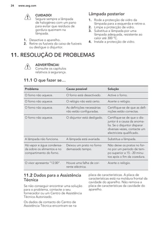 CUIDADO!
Segure sempre a lâmpada
de halogéneo com um pano
para evitar que resíduos de
gordura queimem na
lâmpada.
1. Desactive o aparelho.
2. Retire os fusíveis da caixa de fusíveis
ou desligue o disjuntor.
Lâmpada posterior
1. Rode a protecção de vidro da
lâmpada para a esquerda e retire-a.
2. Limpe a protecção de vidro.
3. Substitua a lâmpada por uma
lâmpada adequada, resistente ao
calor até 300 °C.
4. Instale a protecção de vidro.
11. RESOLUÇÃO DE PROBLEMAS
ADVERTÊNCIA!
Consulte os capítulos
relativos à segurança.
11.1 O que fazer se…
Problema Causa possível Solução
O forno não aquece. O forno está desactivado. Active o forno.
O forno não aquece. O relógio não está certo. Acerte o relógio.
O forno não aquece. As definições necessárias
não estão configuradas.
Certifique-se de que as defi-
nições estão correctas.
O forno não aquece. O disjuntor está desligado. Certifique-se de que o dis-
juntor é a causa da anoma-
lia. Se o disjuntor disparar
diversas vezes, contacte um
electricista qualificado.
A lâmpada não funciona. A lâmpada está avariada. Substitua a lâmpada.
Há vapor e água condensa-
da sobre os alimentos e no
compartimento do forno.
Deixou um prato no forno
demasiado tempo.
Não deixe os pratos no for-
no por um período de tem-
po superior a 15 - 20 minu-
tos após o fim da cozedura.
O visor apresenta “12.00”. Houve uma falha de cor-
rente eléctrica.
Acerte o relógio.
11.2 Dados para a Assistência
Técnica
Se não conseguir encontrar uma solução
para o problema, contacte o seu
fornecedor ou um Centro de Assistência
Técnica Autorizado.
Os dados de contacto do Centro de
Assistência Técnica encontram-se na
placa de características. A placa de
características está na moldura frontal da
cavidade do aparelho. Não remova a
placa de características da cavidade do
aparelho.
www.aeg.com24
 