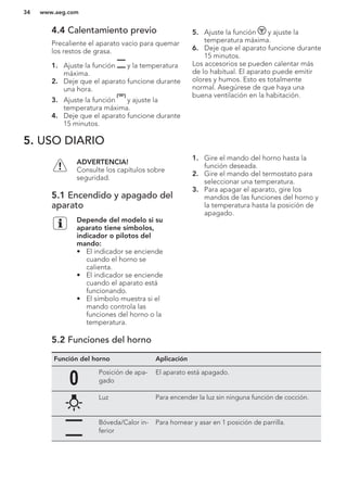 4.4 Calentamiento previo
Precaliente el aparato vacío para quemar
los restos de grasa.
1. Ajuste la función y la temperatura
máxima.
2. Deje que el aparato funcione durante
una hora.
3. Ajuste la función y ajuste la
temperatura máxima.
4. Deje que el aparato funcione durante
15 minutos.
5. Ajuste la función y ajuste la
temperatura máxima.
6. Deje que el aparato funcione durante
15 minutos.
Los accesorios se pueden calentar más
de lo habitual. El aparato puede emitir
olores y humos. Esto es totalmente
normal. Asegúrese de que haya una
buena ventilación en la habitación.
5. USO DIARIO
ADVERTENCIA!
Consulte los capítulos sobre
seguridad.
5.1 Encendido y apagado del
aparato
Depende del modelo si su
aparato tiene símbolos,
indicador o pilotos del
mando:
• El indicador se enciende
cuando el horno se
calienta.
• El indicador se enciende
cuando el aparato está
funcionando.
• El símbolo muestra si el
mando controla las
funciones del horno o la
temperatura.
1. Gire el mando del horno hasta la
función deseada.
2. Gire el mando del termostato para
seleccionar una temperatura.
3. Para apagar el aparato, gire los
mandos de las funciones del horno y
la temperatura hasta la posición de
apagado.
5.2 Funciones del horno
Función del horno Aplicación
Posición de apa-
gado
El aparato está apagado.
Luz Para encender la luz sin ninguna función de cocción.
Bóveda/Calor in-
ferior
Para hornear y asar en 1 posición de parrilla.
www.aeg.com34
 