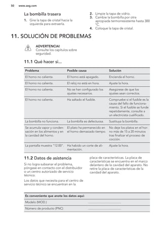 La bombilla trasera
1. Gire la tapa de cristal hacia la
izquierda para extraerla.
2. Limpie la tapa de vidrio.
3. Cambie la bombilla por otra
apropiada termorresistente hasta 300
°C.
4. Coloque la tapa de cristal.
11. SOLUCIÓN DE PROBLEMAS
ADVERTENCIA!
Consulte los capítulos sobre
seguridad.
11.1 Qué hacer si...
Problema Posible causa Solución
El horno no calienta. El horno está apagado. Encienda el horno.
El horno no calienta. El reloj no está en hora. Ajuste la hora.
El horno no calienta. No se han configurado los
ajustes necesarios.
Asegúrese de que los
ajustes sean correctos.
El horno no calienta. Ha saltado el fusible. Compruebe si el fusible es la
causa del fallo de funciona-
miento. Si el fusible se funde
repetidamente, consulte a
un electricista cualificado.
La bombilla no funciona. La bombilla es defectuosa. Sustituya la bombilla.
Se acumula vapor y conden-
sación en los alimentos y en
la cavidad del horno.
El plato ha permanecido en
el horno demasiado tiempo.
No deje los platos en el hor-
no más de 15 a 20 minutos
tras finalizar el proceso de
cocción.
La pantalla muestra "12.00". Ha habido un corte de ali-
mentación.
Ajuste la hora.
11.2 Datos de asistencia
Si no logra subsanar el problema,
póngase en contacto con el distribuidor
o un centro autorizado de servicio
técnico.
Los datos que necesita para el centro de
servicio técnico se encuentran en la
placa de características. La placa de
características se encuentra en el marco
delantero de la cavidad del aparato. No
retire la placa de características de la
cavidad del aparato.
Es conveniente que anote los datos aquí:
Modelo (MOD.) .........................................
Número de producto (PNC) .........................................
www.aeg.com50
 