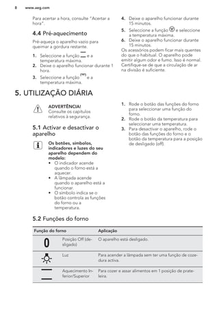 Para acertar a hora, consulte “Acertar a
hora”.
4.4 Pré-aquecimento
Pré-aqueça o aparelho vazio para
queimar a gordura restante.
1. Seleccione a função e a
temperatura máxima.
2. Deixe o aparelho funcionar durante 1
hora.
3. Seleccione a função e a
temperatura máxima.
4. Deixe o aparelho funcionar durante
15 minutos.
5. Seleccione a função e seleccione
a temperatura máxima.
6. Deixe o aparelho funcionar durante
15 minutos.
Os acessórios podem ficar mais quentes
do que o habitual. O aparelho pode
emitir algum odor e fumo. Isso é normal.
Certifique-se de que a circulação de ar
na divisão é suficiente.
5. UTILIZAÇÃO DIÁRIA
ADVERTÊNCIA!
Consulte os capítulos
relativos à segurança.
5.1 Activar e desactivar o
aparelho
Os botões, símbolos,
indicadores e luzes do seu
aparelho dependem do
modelo:
• O indicador acende
quando o forno está a
aquecer.
• A lâmpada acende
quando o aparelho está a
funcionar.
• O símbolo indica se o
botão controla as funções
do forno ou a
temperatura.
1. Rode o botão das funções do forno
para seleccionar uma função do
forno.
2. Rode o botão da temperatura para
seleccionar uma temperatura.
3. Para desactivar o aparelho, rode o
botão das funções do forno e o
botão da temperatura para a posição
de desligado (off).
5.2 Funções do forno
Função do forno Aplicação
Posição Off (de-
sligado)
O aparelho está desligado.
Luz Para acender a lâmpada sem ter uma função de coze-
dura activa.
Aquecimento In-
ferior/Superior
Para cozer e assar alimentos em 1 posição de prate-
leira.
www.aeg.com8
 