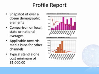 Profile Report
• Snapshot of over a
  dozen demographic
  elements
• Comparison on local,
  state or national
  averages
• Applicable towards
  media buys for other
  channels
• Typical stand alone
  cost minimum of
  $1,000.00
 