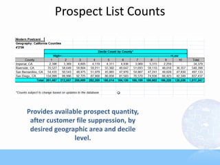 Prospect List Counts




Provides available prospect quantity,
 after customer file suppression, by
 desired geographic area and decile
                level.
 