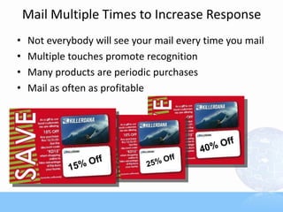 Mail Multiple Times to Increase Response
•   Not everybody will see your mail every time you mail
•   Multiple touches promote recognition
•   Many products are periodic purchases
•   Mail as often as profitable
 