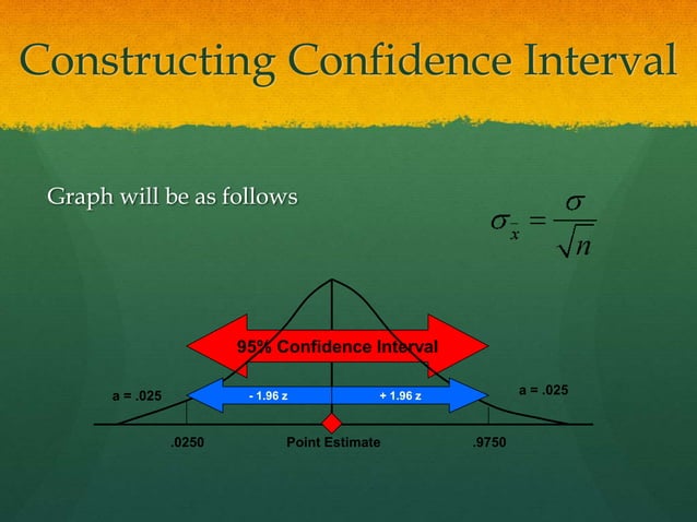 Point and Interval Estimation | PPTX
