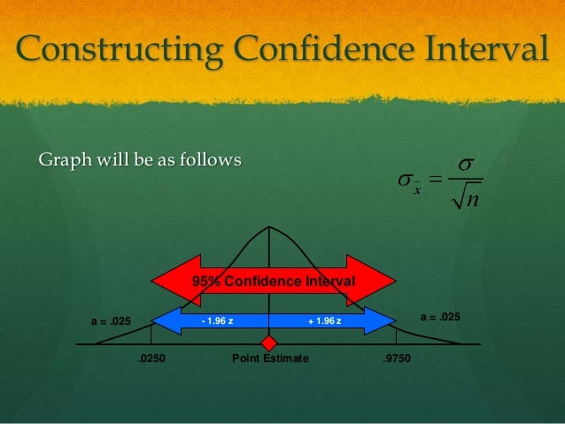 stature interval isntead of point measure stature interval isntead of point measure