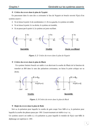 Chapitre.1 Généralité sur les systèmes asservis
6
 Critère du revers dans le plan de Nyquist
En parcourant dans le sens des ω croissants le lieu de Nyquist en boucle ouverte F(jω) d’un
système asservi :
 Si on laisse le point A de coordonnées (-1, 0) à sa gauche, le système est stable.
 Si on laisse le point A à sa droite, le système est instable.
 Si on passe par le point A, le système est juste oscillant.
Figure. 1. 2 Critère du revers dans le plan de Nyquist
 Critère du revers dans le plan de Black
Un système linéaire bouclé est stable si en décrivant la courbe de Black de la fonction de
transfert en BO dans le sens des pulsations croissantes, on laisse le point critique sur sa
droite.
Figure. 1. 3 Critère du revers dans le plan de Black
 Règle du revers dans le plan de Bode
Soit ω0 la pulsation pour laquelle la courbe de gain coupe l'axe 0dB et ωc la pulsation pour
laquelle la courbe des phases passe par -180. L'asservissement est stable si ω0< ωc.
Un système asservi est stable si, à la pulsation ω0 pour laquelle le module de F(jω) vaut 0dB, le
déphasage est supérieur à -180◦.
 