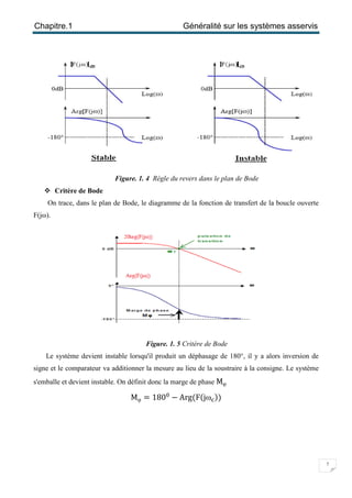 Chapitre.1 Généralité sur les systèmes asservis
7
Figure. 1. 4 Règle du revers dans le plan de Bode
 Critère de Bode
On trace, dans le plan de Bode, le diagramme de la fonction de transfert de la boucle ouverte
F(jω).
Figure. 1. 5 Critère de Bode
Le système devient instable lorsqu'il produit un déphasage de 180°, il y a alors inversion de
signe et le comparateur va additionner la mesure au lieu de la soustraire à la consigne. Le système
s'emballe et devient instable. On définit donc la marge de phase Mφ
Mφ = 180଴
− Arg(F(jωୡ))
 
