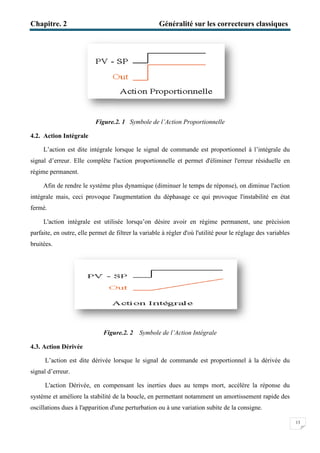 Chapitre. 2
Figure.2. 1
4.2. Action Intégrale
L’action est dite intégrale lorsque le signal de commande est proportionnel à l’intégrale du
signal d’erreur. Elle complète l'action proportionnelle et
régime permanent.
Afin de rendre le système plus dynamique (diminuer le temps de réponse), on diminue l'action
intégrale mais, ceci provoque l'augmentation du déphasage ce qui provoque l'instabilité en éta
fermé.
L'action intégrale est utilisée lorsqu’on désire avoir en régime permanent, une précision
parfaite, en outre, elle permet de filtrer la variable à régler d'où l'utilité pour le réglage des variables
bruitées.
Figure.2. 2
4.3. Action Dérivée
L’action est dite dérivée lorsque le signal de commande est proportionnel à la dérivée du
signal d’erreur.
L'action Dérivée, en compensant les inerties dues au temps mort, accélère la réponse du
système et améliore la stabilité de la boucle, en permettant notamment un amortissement rapide des
oscillations dues à l'apparition d'une perturbation ou à une variation subite de la consigne.
Généralité sur les correcteurs classique
Figure.2. 1 Symbole de l’Action Proportionnelle
L’action est dite intégrale lorsque le signal de commande est proportionnel à l’intégrale du
e l'action proportionnelle et permet d'éliminer l'erreur résiduelle en
Afin de rendre le système plus dynamique (diminuer le temps de réponse), on diminue l'action
intégrale mais, ceci provoque l'augmentation du déphasage ce qui provoque l'instabilité en éta
L'action intégrale est utilisée lorsqu’on désire avoir en régime permanent, une précision
parfaite, en outre, elle permet de filtrer la variable à régler d'où l'utilité pour le réglage des variables
Figure.2. 2 Symbole de l’Action Intégrale
L’action est dite dérivée lorsque le signal de commande est proportionnel à la dérivée du
L'action Dérivée, en compensant les inerties dues au temps mort, accélère la réponse du
ème et améliore la stabilité de la boucle, en permettant notamment un amortissement rapide des
oscillations dues à l'apparition d'une perturbation ou à une variation subite de la consigne.
Généralité sur les correcteurs classiques
13
L’action est dite intégrale lorsque le signal de commande est proportionnel à l’intégrale du
permet d'éliminer l'erreur résiduelle en
Afin de rendre le système plus dynamique (diminuer le temps de réponse), on diminue l'action
intégrale mais, ceci provoque l'augmentation du déphasage ce qui provoque l'instabilité en état
L'action intégrale est utilisée lorsqu’on désire avoir en régime permanent, une précision
parfaite, en outre, elle permet de filtrer la variable à régler d'où l'utilité pour le réglage des variables
L’action est dite dérivée lorsque le signal de commande est proportionnel à la dérivée du
L'action Dérivée, en compensant les inerties dues au temps mort, accélère la réponse du
ème et améliore la stabilité de la boucle, en permettant notamment un amortissement rapide des
oscillations dues à l'apparition d'une perturbation ou à une variation subite de la consigne.
 