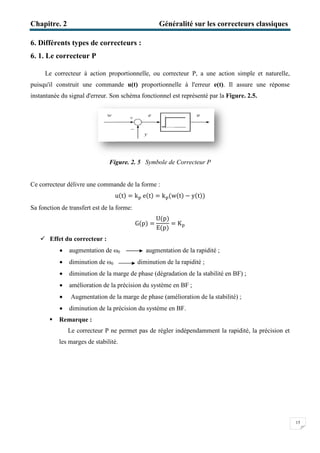 Chapitre. 2
6. Différents types de correcteurs
6. 1. Le correcteur P
Le correcteur à action proportionnelle, ou
puisqu'il construit une commande
instantanée du signal d'erreur. Son schéma fonctionnel
Figure.
Ce correcteur délivre une commande de la forme
u
Sa fonction de transfert est de la forme:
 Effet du correcteur :
 augmentation de ω
 diminution de ω0
 diminution de la marge de phase
 amélioration de la précision du système en BF
 Augmentation de la marge de phase (amélioration
 diminution de la précision du système en
 Remarque :
Le correcteur P ne permet pas de régler
les marges de stabilité
Généralité sur les correcteurs classique
Différents types de correcteurs :
à action proportionnelle, ou correcteur P, a une action simple et naturelle,
puisqu'il construit une commande u(t) proportionnelle à l'erreur e(t). Il assure une réponse
instantanée du signal d'erreur. Son schéma fonctionnel est représenté par la Figure.
Figure. 2. 5 Symbole de Correcteur P
Ce correcteur délivre une commande de la forme :
u(t) = k୮ e(t) = k୮(w(t) − y(t))
Sa fonction de transfert est de la forme:
G(p) =
U(p)
E(p)
= K୮
augmentation de ω0 augmentation de la rapidité ;
diminution de la rapidité ;
diminution de la marge de phase (dégradation de la stabilité en BF)
amélioration de la précision du système en BF ;
Augmentation de la marge de phase (amélioration de la stabilité)
diminution de la précision du système en BF.
Le correcteur P ne permet pas de régler indépendamment la rapidité, la précision et
les marges de stabilité.
Généralité sur les correcteurs classiques
15
P, a une action simple et naturelle,
. Il assure une réponse
Figure. 2.5.
(dégradation de la stabilité en BF) ;
stabilité) ;
la rapidité, la précision et
 