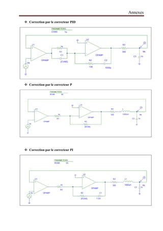 Annexes
 Correction par le correcteur PID
 Correction par le correcteur P
 Correction par le correcteur PI
 
