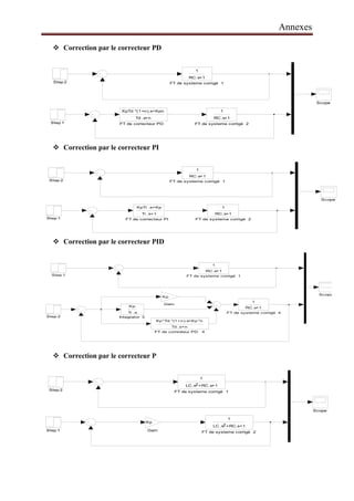 Annexes
 Correction par le correcteur PD
 Correction par le correcteur PI
 Correction par le correcteur PID
 Correction par le correcteur P
Step 2
Step 1
Scope
FT de systeme corrigé 2
1
RC.s+1
FT de systeme corrigé 1
1
RC.s+1
FT de correcteur PD
KpTd *(1+n).s+Kpn
Td .s+n
Step 2
Step 1
Scope
FT de systeme corrigé 2
1
RC.s+1
FT de systeme corrigé 1
1
RC.s+1
FT de correcteur PI
KpTi .s+Kp
Ti .s+1
Step 2
Step 1
Scope
Integrator 3
Kp
Ti .s
Gain
Kp
FT de systeme corrigé 4
1
RC.s+1
FT de systeme corrigé 1
1
RC.s+1
FT de correvteur PD 4
Kp*Td *(1+n).s+Kp *n
Td .s+n
Step 2
Step 1
Scope
Gain
Kp
FT de systeme corrigé 2
1
LC .s +RC.s+12
FT de systeme corrigé 1
1
LC.s +RC.s+12
 